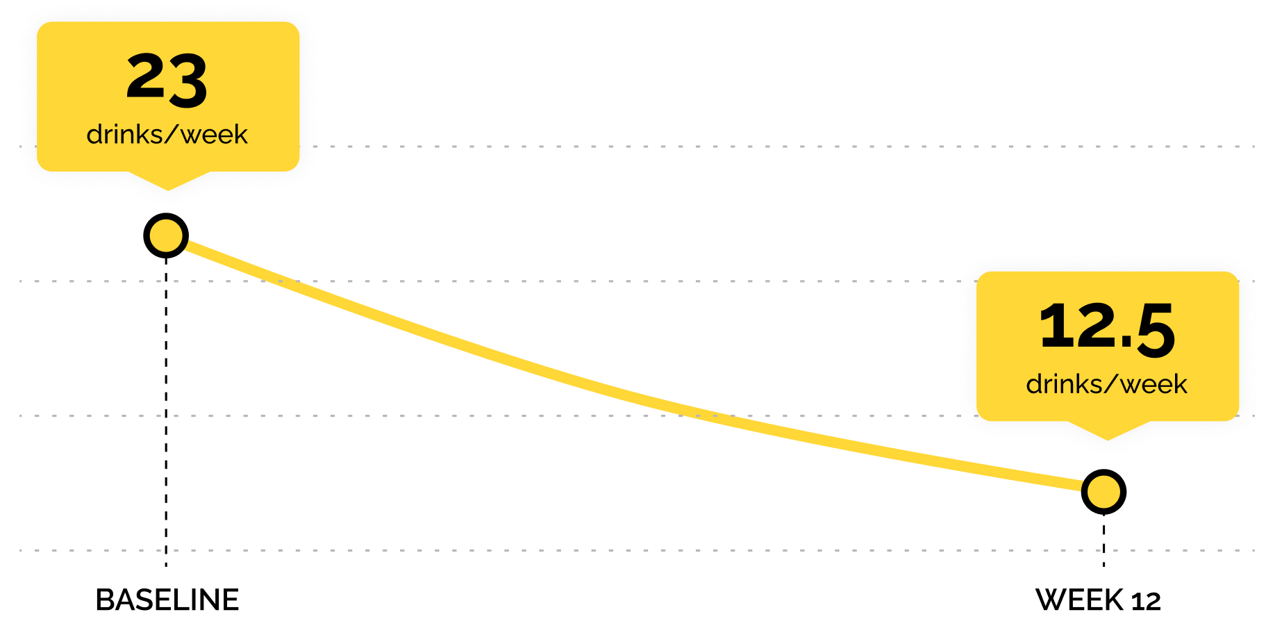 Sunnyside 12-week impact.