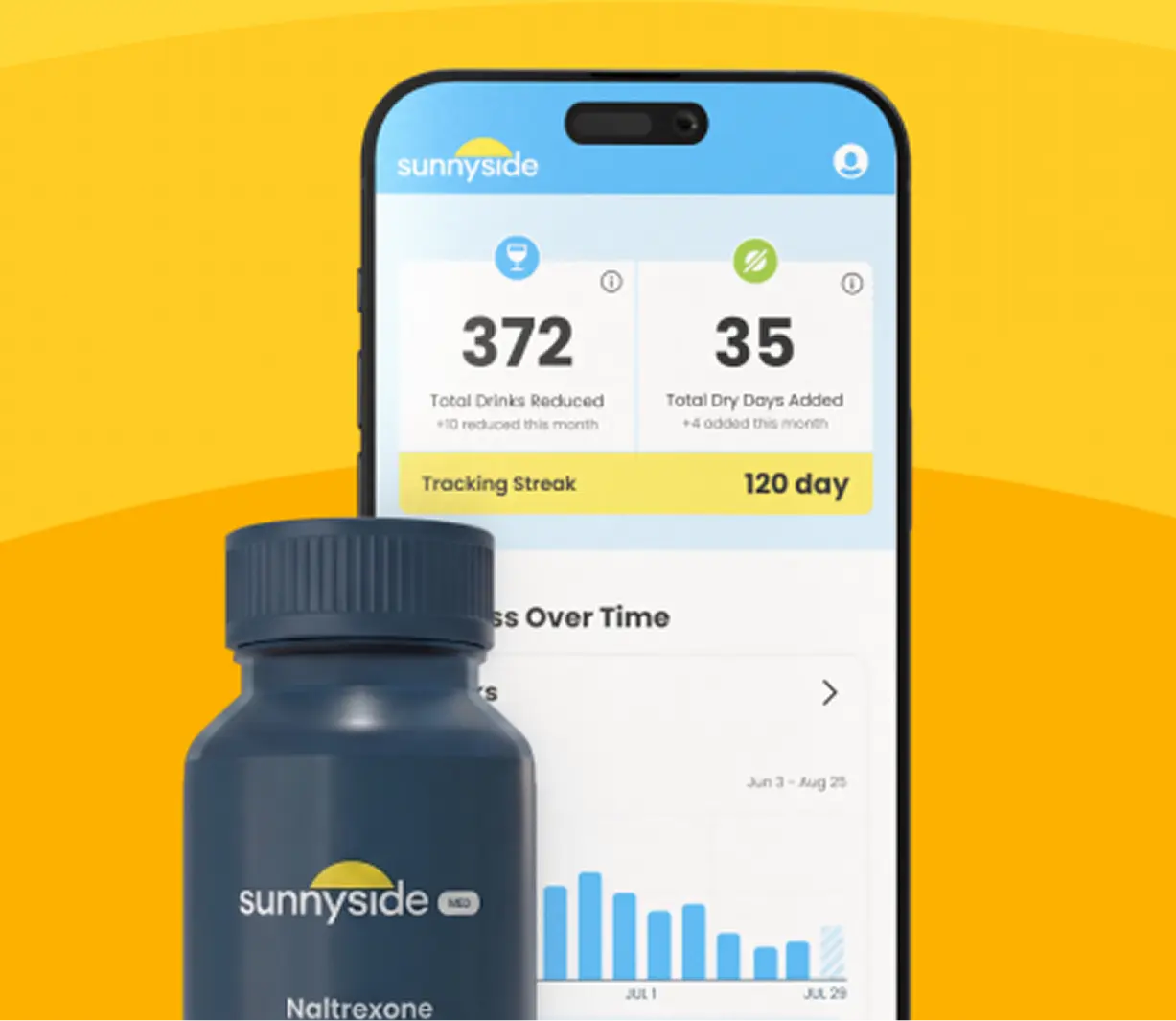 Sunnyside medication and behavior-change program